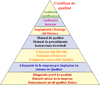 Certificat de qualitat